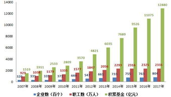 构建多层次养老保障体系的关键一环