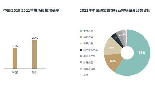 培育钻石价格暴跌背后的真相与价值重塑