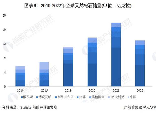 培育钻石价格暴跌背后的真相与价值重塑