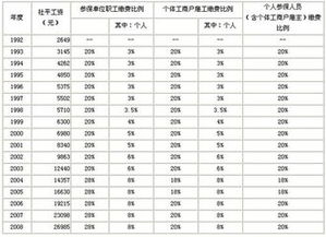 陕西省养老保险政策解读与展望