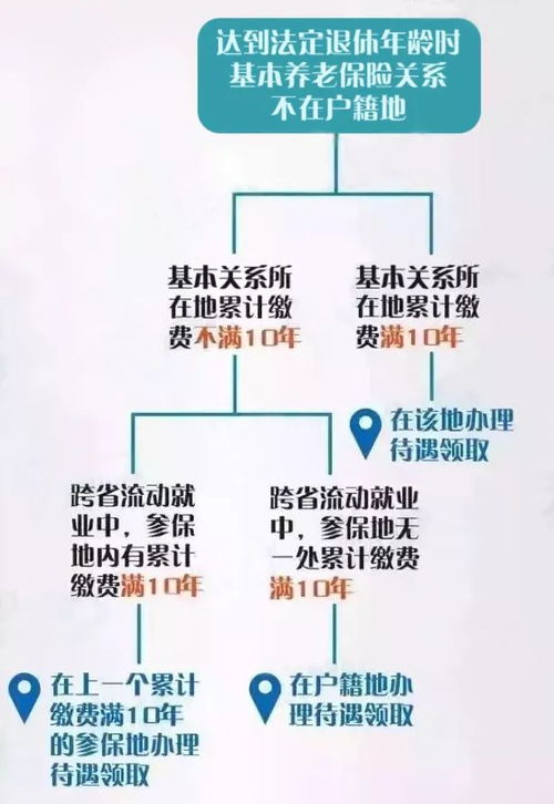 养老保险可以中断吗？——探讨社保中断的可能与影响