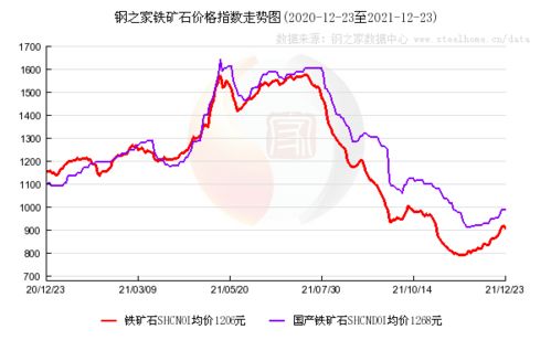 稳定外贸发展的九条具体措施