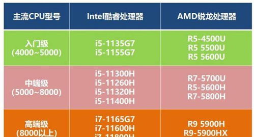 选择指南与推荐