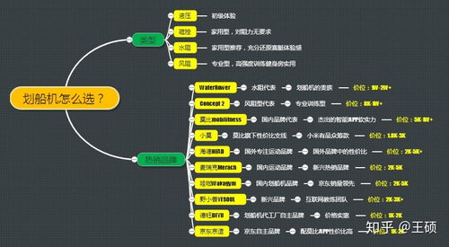 选择指南与推荐