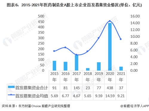 A股市场的跨年反弹趋势展望