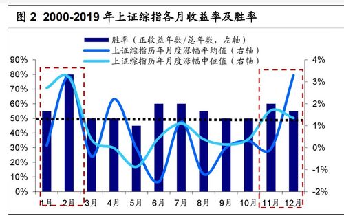 A股市场的跨年反弹趋势展望