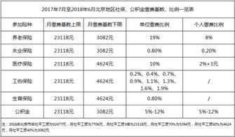 五险一金多少钱一个月？详解与计算方法