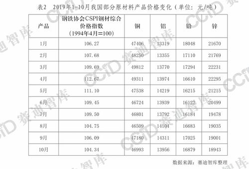 性价比之选，官网价格全解析