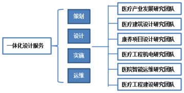 构建未来医疗保健的新模式