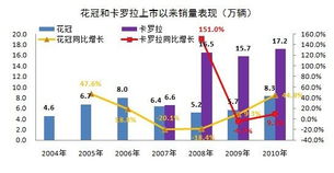 上市价格与市场表现全面解析