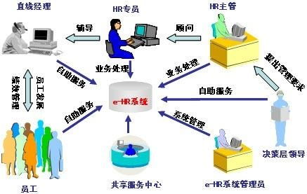 优化人力资源管理的关键一步