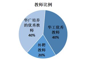 一脉相承还是独立门户？