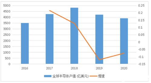 全球半导体产业的新篇章