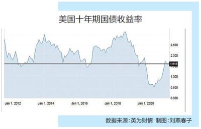 政策背景、影响因素与未来趋势