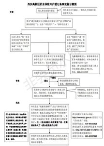 社保可以退吗？全面解析社保退款政策与流程