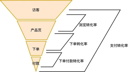 理解我们退休生活的不同路径