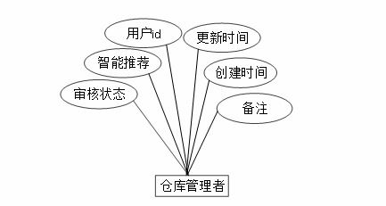 从概念到现实的跨越