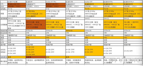 性能对比与选择指南