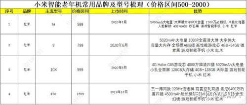 性能对比与选择指南