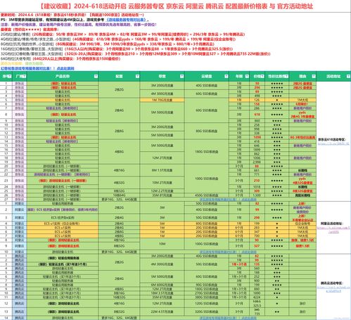 性能对比与选择指南