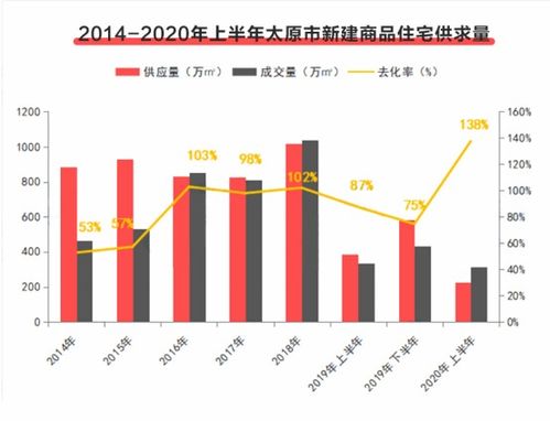 保障晚年生活的关键指标