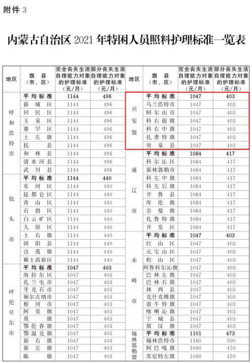 保障晚年生活的关键指标