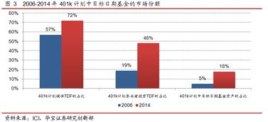 全面解析我国养老保险体系