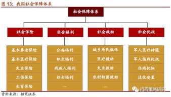 全面解析我国养老保险体系