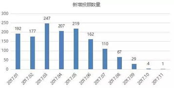 全面解析与市场分析