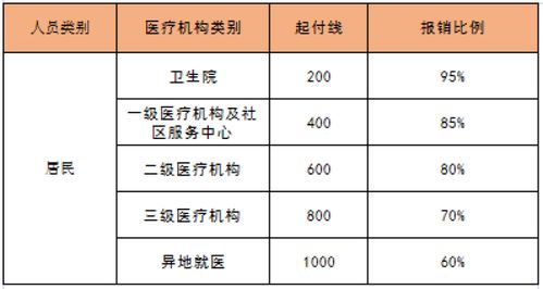 医疗保险如何报销，全面指南与实用建议