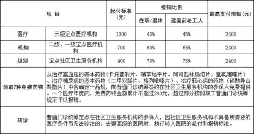 医疗保险如何报销，全面指南与实用建议