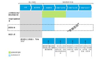 全球健康保障的新趋势