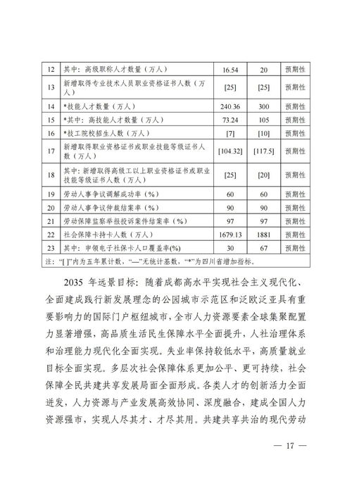 成都人力资源和社会保障网，您的生活与工作好帮手