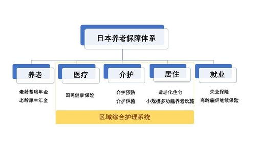 构建稳定的老年生活保障体系