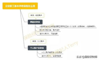 养老金个人账户全解析，如何为您的未来储蓄打下坚实基础