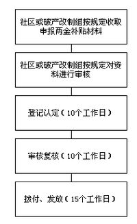 灵活就业人员如何规划养老保险——全面指南与实用建议