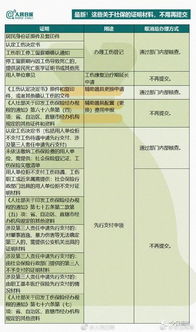 社保与五险一金的区别，全面解析及实用指南