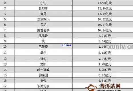 了解最新产品与价格信息