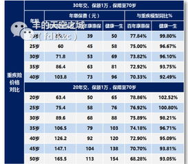 揭秘养老保险缴费标准，如何合理规划养老财务