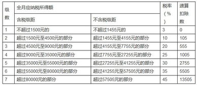 详解养老保险计算方法，助您规划幸福晚年