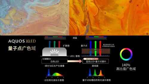 探索未来视界，三星200寸大屏电视的极致体验与技术革新