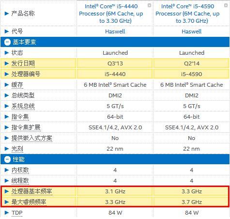 深入解析i5 4590 CPU参数及其性能表现