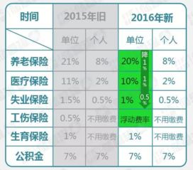 揭秘五险一金，保障你生活的隐形翅膀