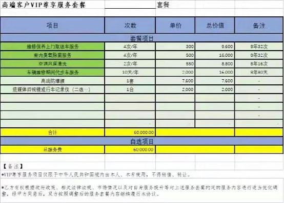 上市时间和价格回顾