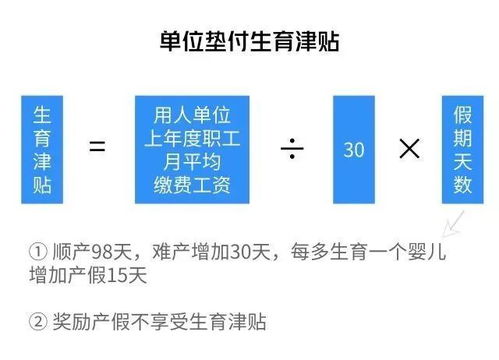 解读生育津贴与产假工资，政策保障与实际影响