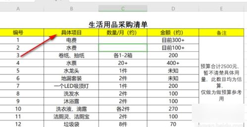 您的健康购物清单