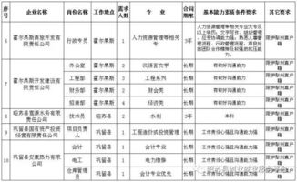 伊犁州人力资源和社会保障，推动区域发展的核心力量