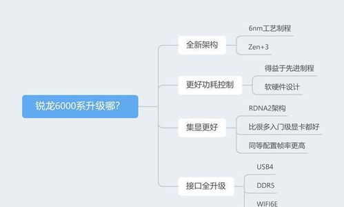 大学生笔记本电脑排名前十