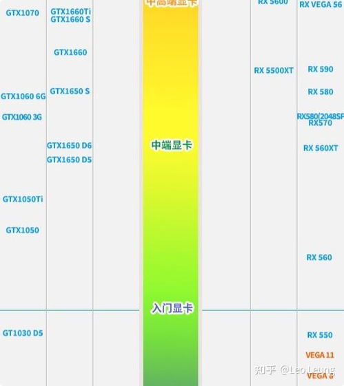 轻松组装电脑配置清单及价格指南