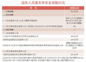 轻松掌握重庆养老保险查询，让养老无忧